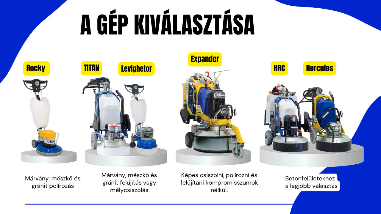 A gép kiválasztása