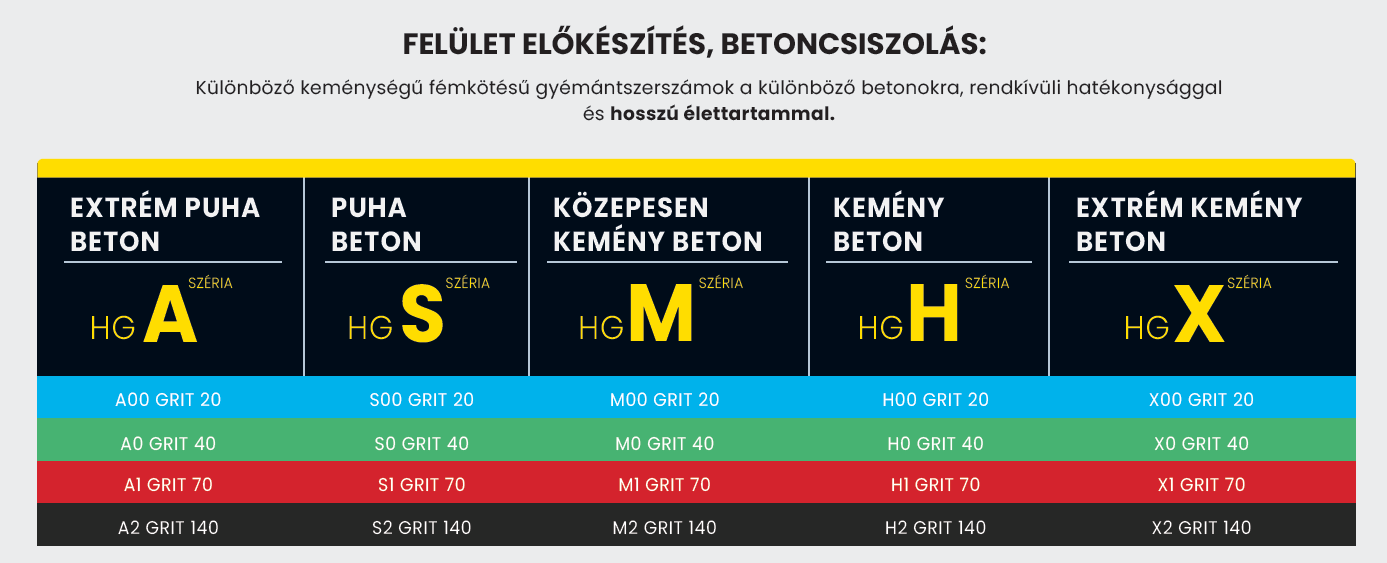 gyémánt finomságok és szinkódok